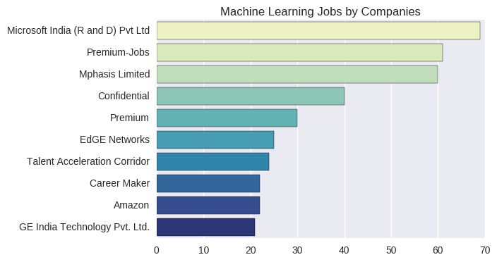 Jobs by Recruiters