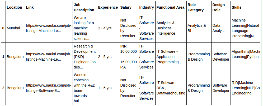 Dataframe Structure