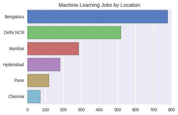 Jobs by Location