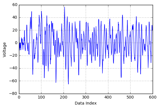 Dataframe Structure